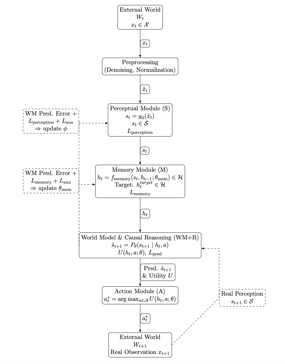 AGI Framework